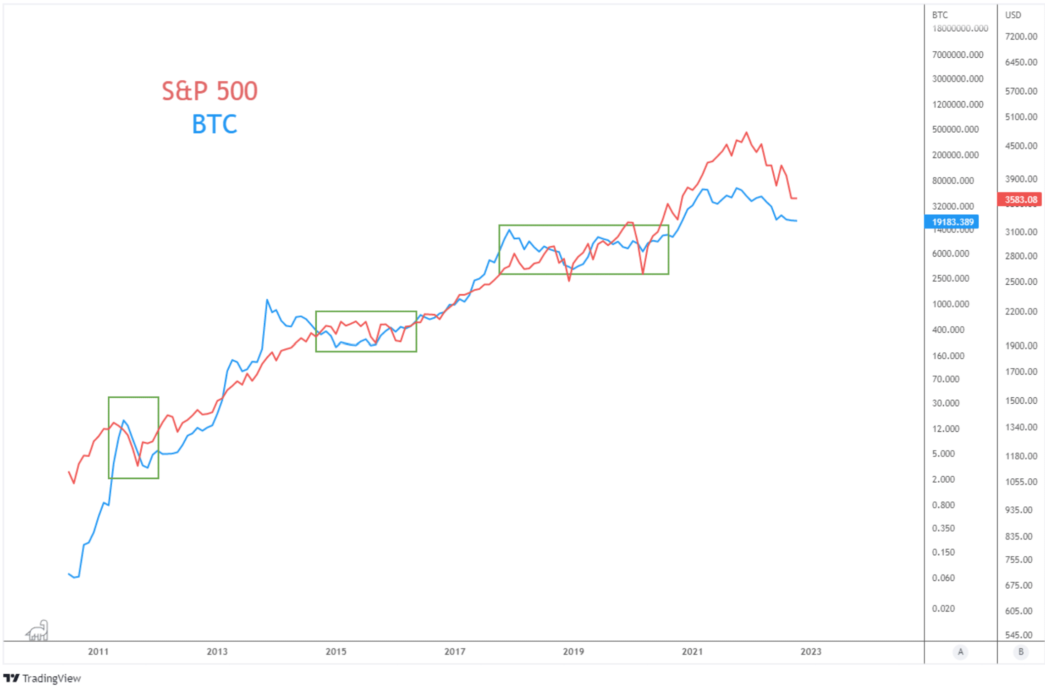 What is a Bull Market? The Quick Guide for Crypto Investors - Bitcoin  Market Journal